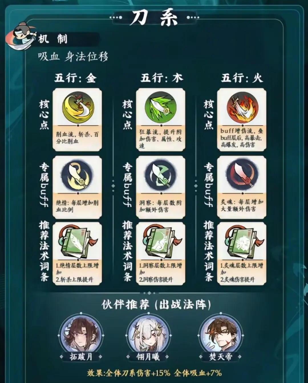 掌门下山流派玩法推荐攻略大全