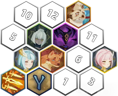 剑与远征启程首领连战猫妖狼王低保阵容攻略